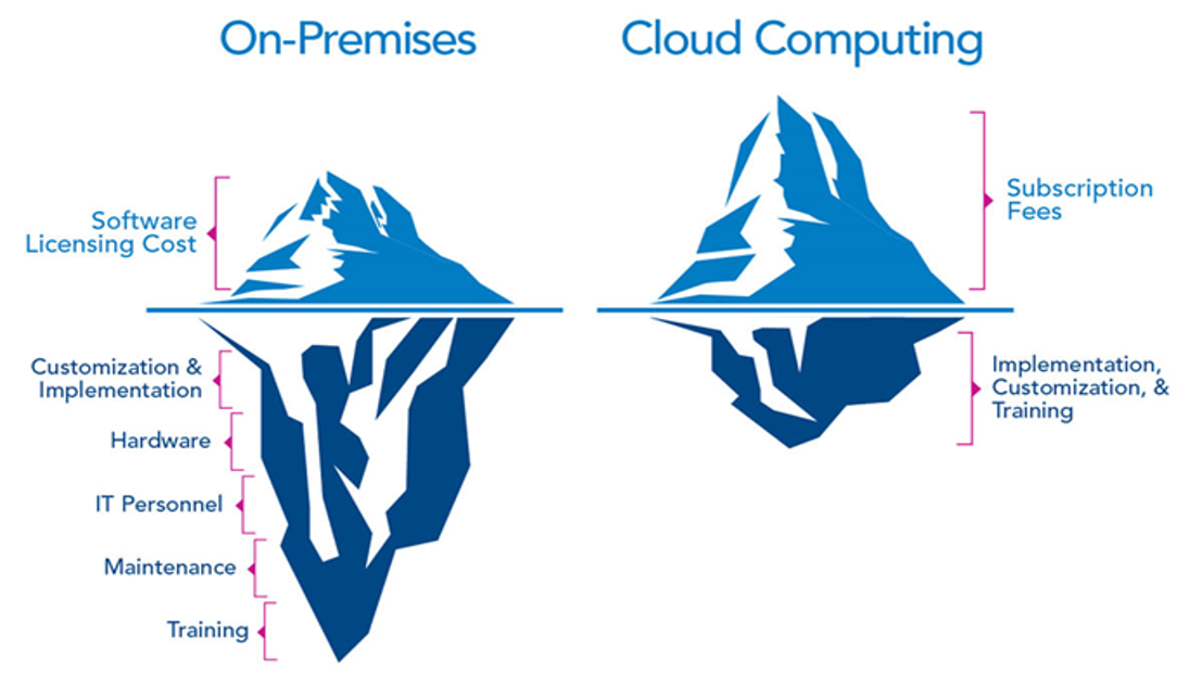 Cloud Rush… Obviously...